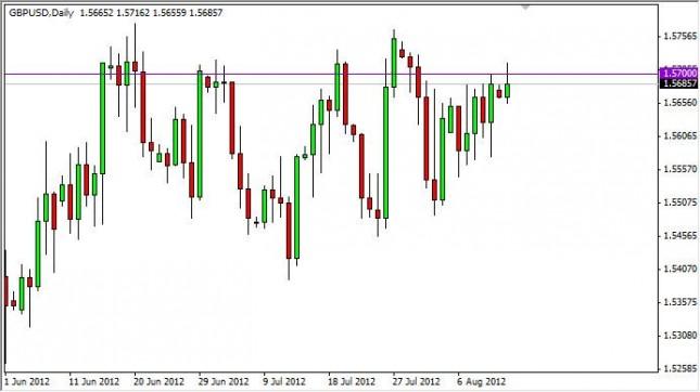 GBP/USD Forecast August 14, 2012, Technical Analysis