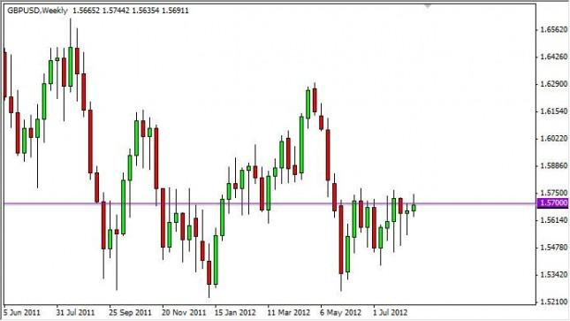 GBP/USD Forecast for the week of August 20, 2012, Technical Analysis