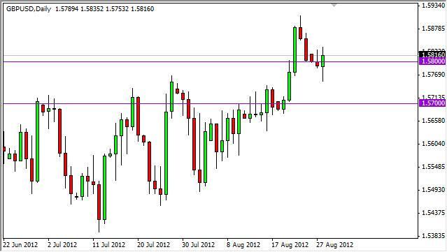 GBP/USD Forecast August 29, 2012, Technical Analysis