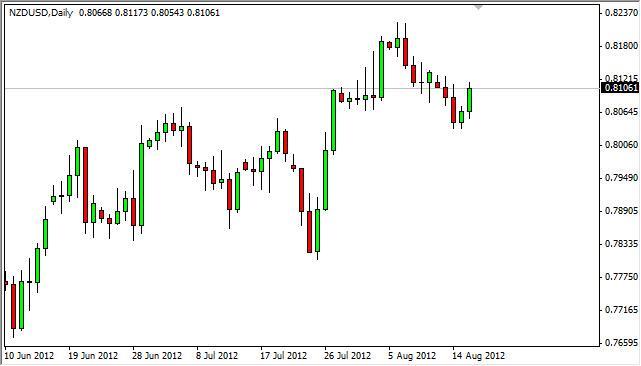 NZD/USD Forecast August 17, 2012, Technical Analysis
