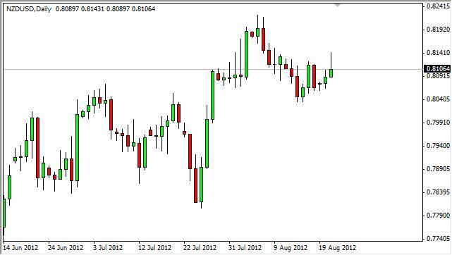 NZD/USD Forecast August 22, 2012, Technical Analysis