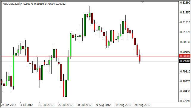 NZD/USD Forecast August 31, 2012, Technical Analysis