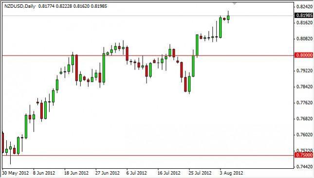 NZD/USD Forecast August 7, 2012, Technical Analysis