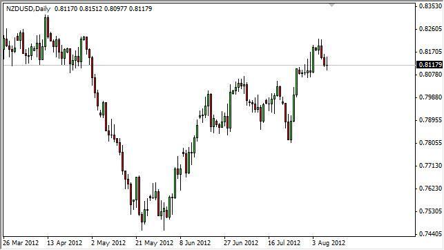 NZD/USD Forecast August 10, 2012, Technical Analysis