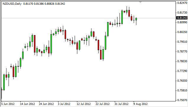 NZD/USD Forecast August 13, 2012, Technical Analysis