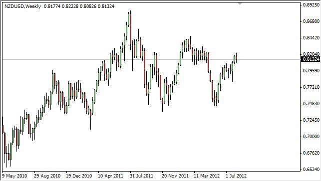 NZD/USD Forecast for the Week of August 13, 2012, Technical Analysis