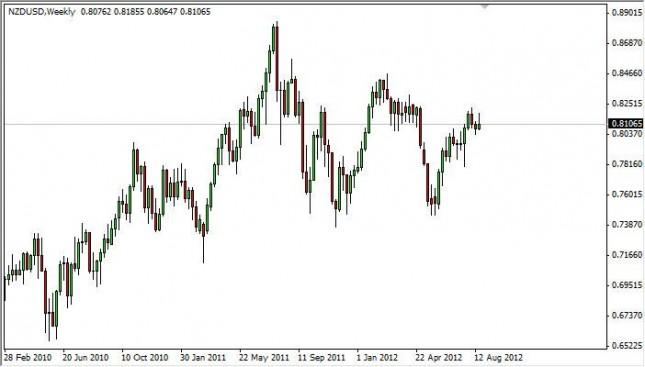 NZD/USD Forecast for the week of August 27, 2012, Technical Analysis