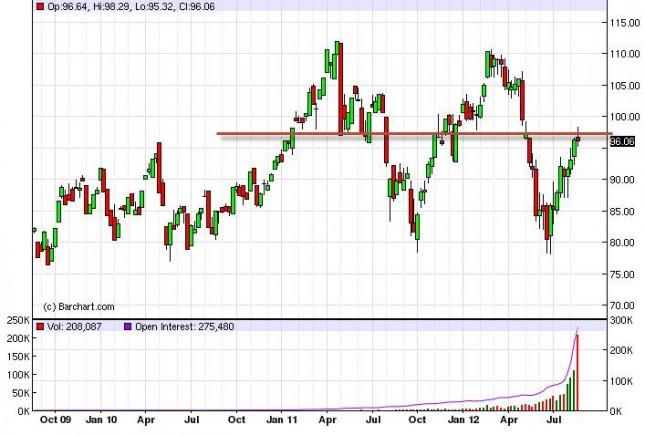 Crude Oil Prices for the week of August 27, 2012, Technical