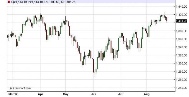 S&P 500 Index Forecast August 24, 2012 Technical Analysis