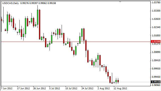 USD/CAD Forecast August 15, 2012, Technical Analysis