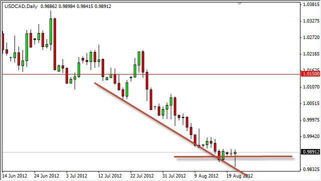 USD/CAD Forecast August 22, 2012, Technical Analysis