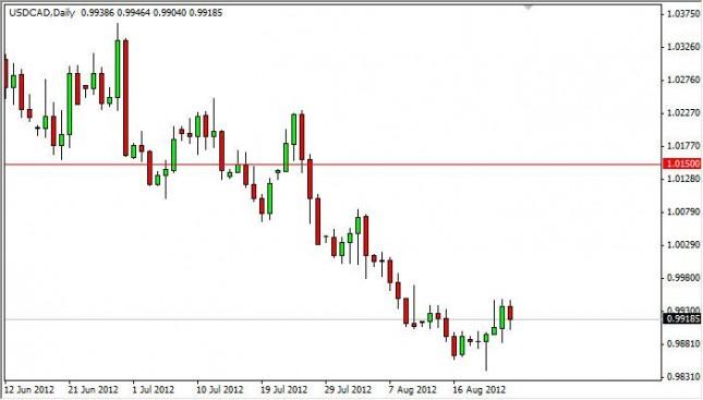 USD/CAD Forecast August 27, 2012, Technical Analysis