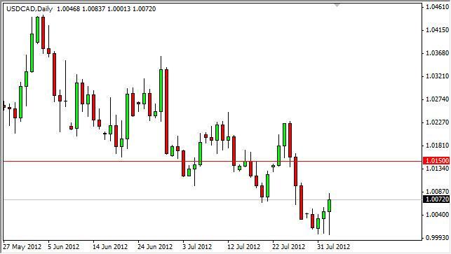 USD/CAD Forecast August 3, 2012, Technical Analysis