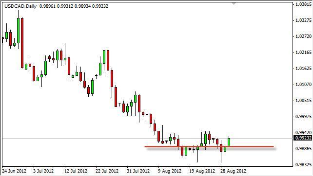 USD/CAD Forecast August 31, 2012, Technical Analysis