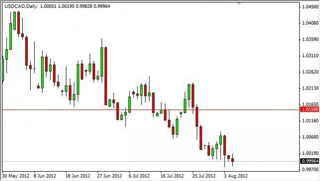 USD/CAD Forecast August 7, 2012, Technical Analysis
