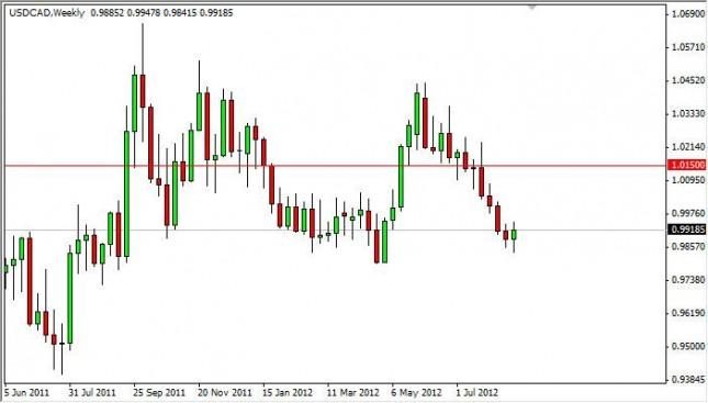 USD/CAD Forecast for the week of August 27, 2012, Technical Analysis