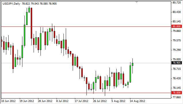 USD/JPY Forecast August 16, 2012, Technical Analysis