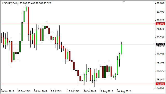 USD/JPY Forecast August 17, 2012, Technical Analysis