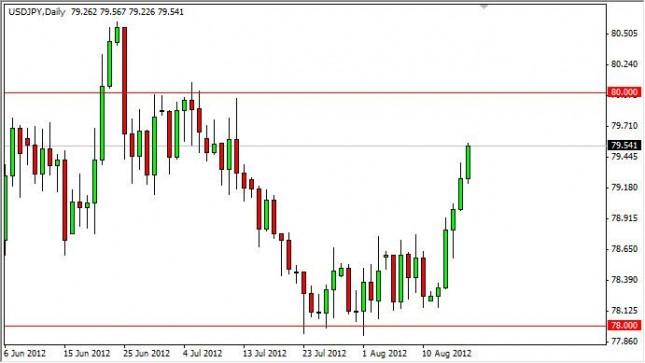 USD/JPY Forecast August 20, 2012, Technical Analysis