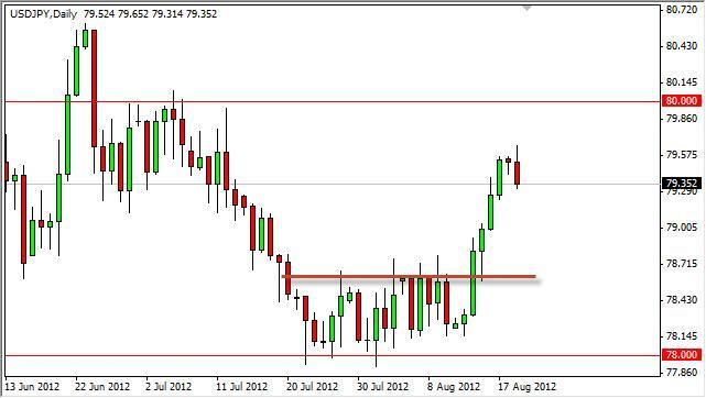 USD/JPY Forecast August 21, 2012, Technical Analysis