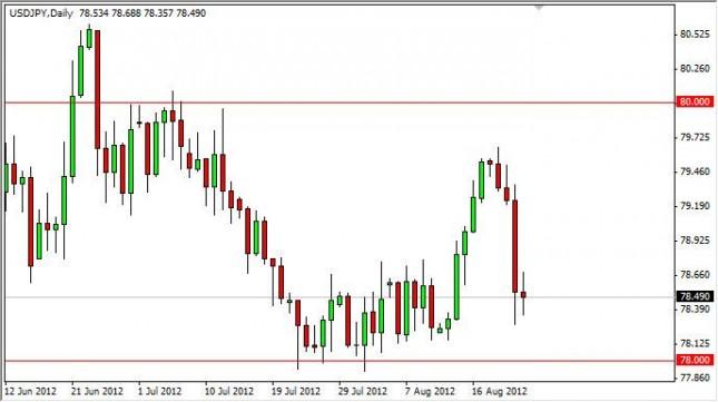 USD/JPY Forecast August 24, 2012, Technical Analysis