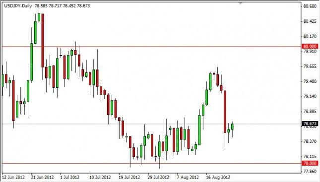 USD/JPY Forecast August 27, 2012, Technical Analysis