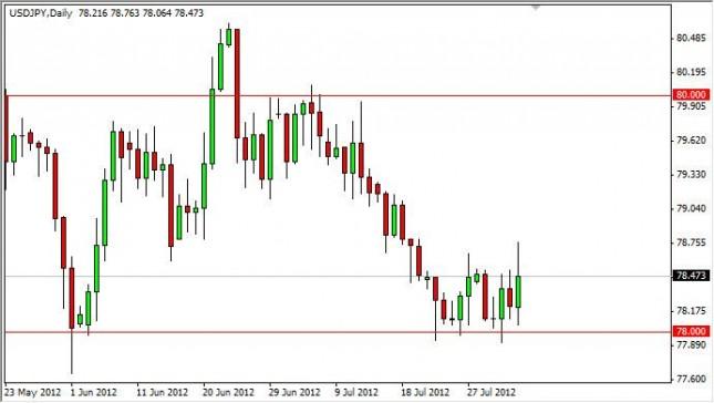 USD/JPY Forecast August 6, 2012, Technical Analysis