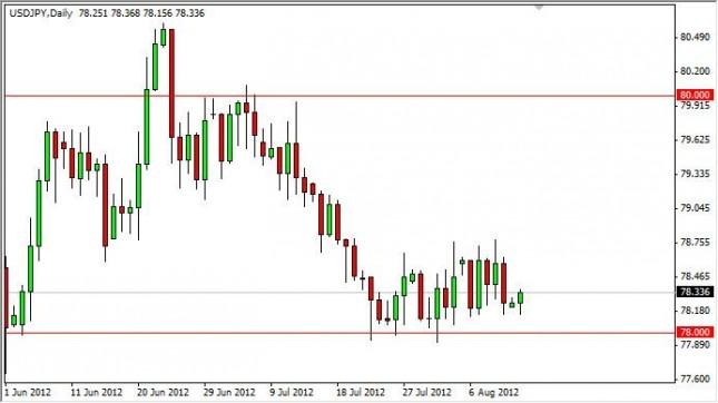 USD/JPY Forecast August 14, 2012, Technical Analysis
