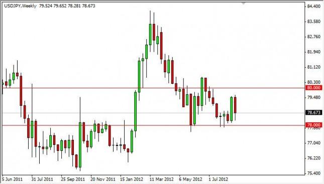 USD/JPY Forecast for the week of August 27, 2012, Technical Analysis