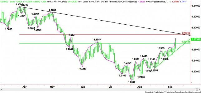EUR/USD Mid-Session Analysis for September 7, 2012
