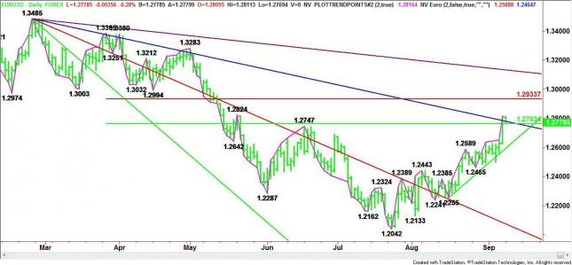 EUR/USD Mid-Session Analysis for September 10, 2012
