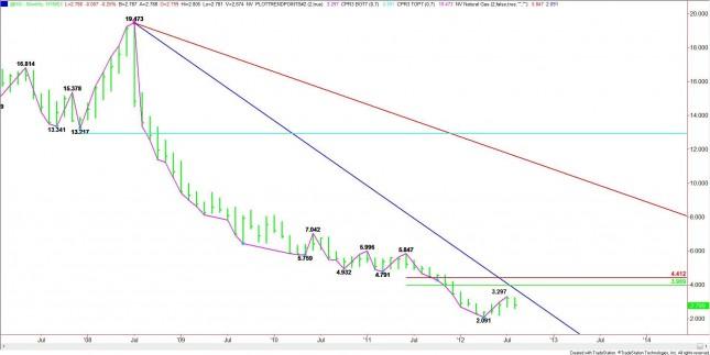 Natural Gas Monthly Analysis for September 2012