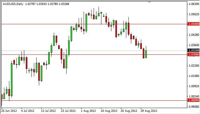 AUD/USD Forecast September 3, 2012, Technical Analysis