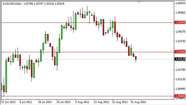 AUD/USD Forecast September 4, 2012, Technical Analysis