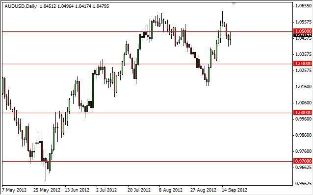 AUD/USD Forecast September 20, 2012, Technical Analysis