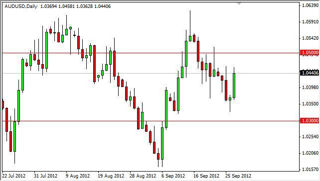 AUD/USD Forecast September 28, 2012, Technical Analysis