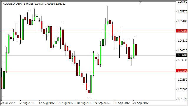 AUD/USD Forecast October 1, 2012, Technical Analysis