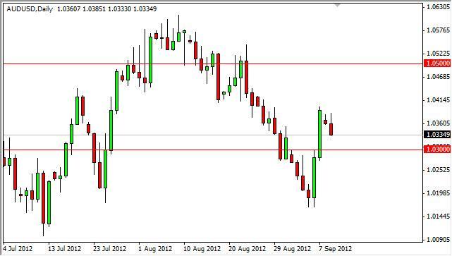 AUD/USD Forecast September, 11, 2012, Technical Analysis