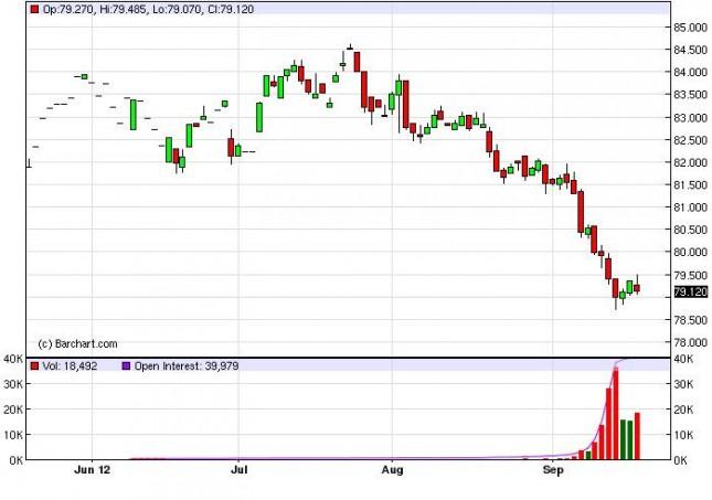 US Dollar Index Forecast September 20, 2012, Technical Analysis