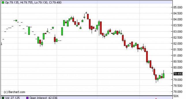 US Dollar Index Forecast September 21, 2012, Technical Analysis