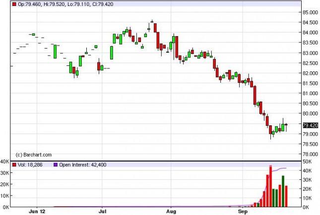 US Dollar Index Forecast September 24, 2012, Technical Analysis