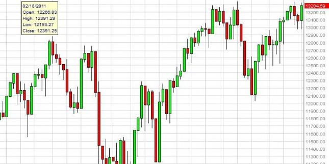 Dow Jones Industrial Average forecast for the week of September 10, 2012, Technical Analysis