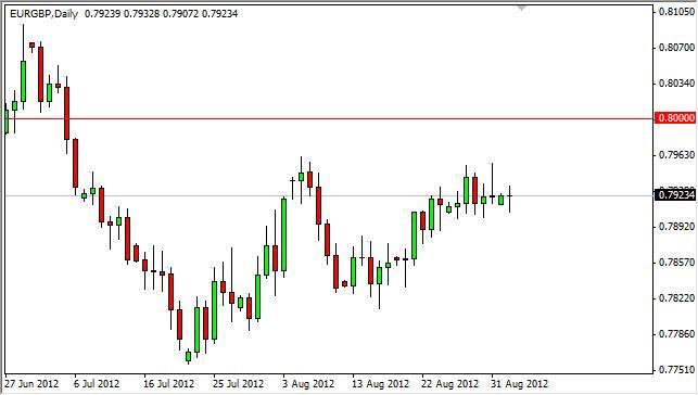 EUR/GBP Forecast September 4, 2012, Technical Analysis