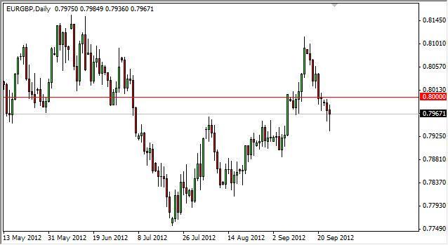 EUR/GBP Forecast September 26, 2012, Technical Analysis