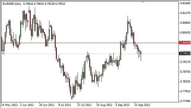 EUR/GBP Forecast September 28, 2012, Technical Analysis