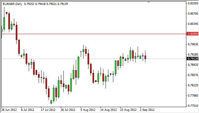 EUR/GBP Forecast September 5, 2012, Technical Analysis