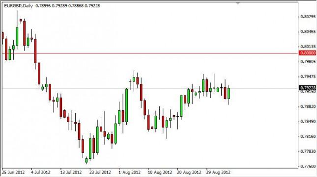 EUR/GBP Forecast September 6, 2012, Technical Analysis