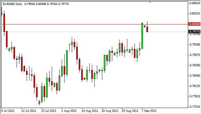 EUR/GBP Forecast September 11, 2012, Technical Analysis