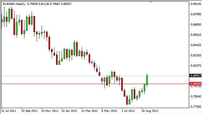EUR/GBP forecast for the week of September 17, 2012, Technical Analysis