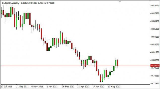 EUR/GBP forecast for the week of September 24, 2012, Technical Analysis